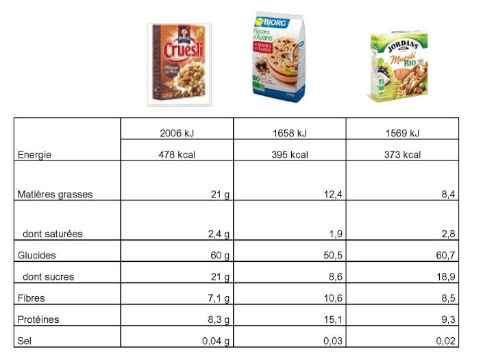 2017-11-28 Tableau comparatif