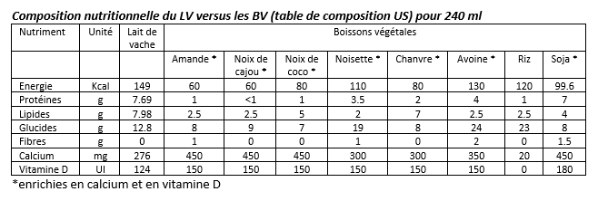 lait-vache-vs-boissons-vegetales